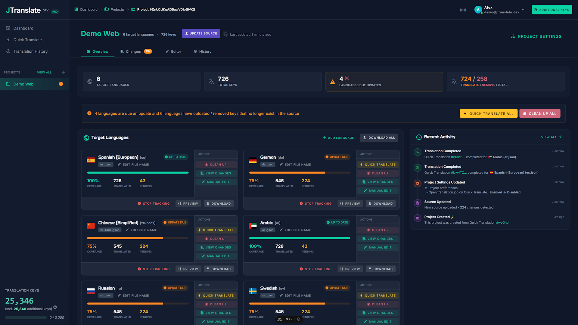 Projects dashboard for managing JSON translation files